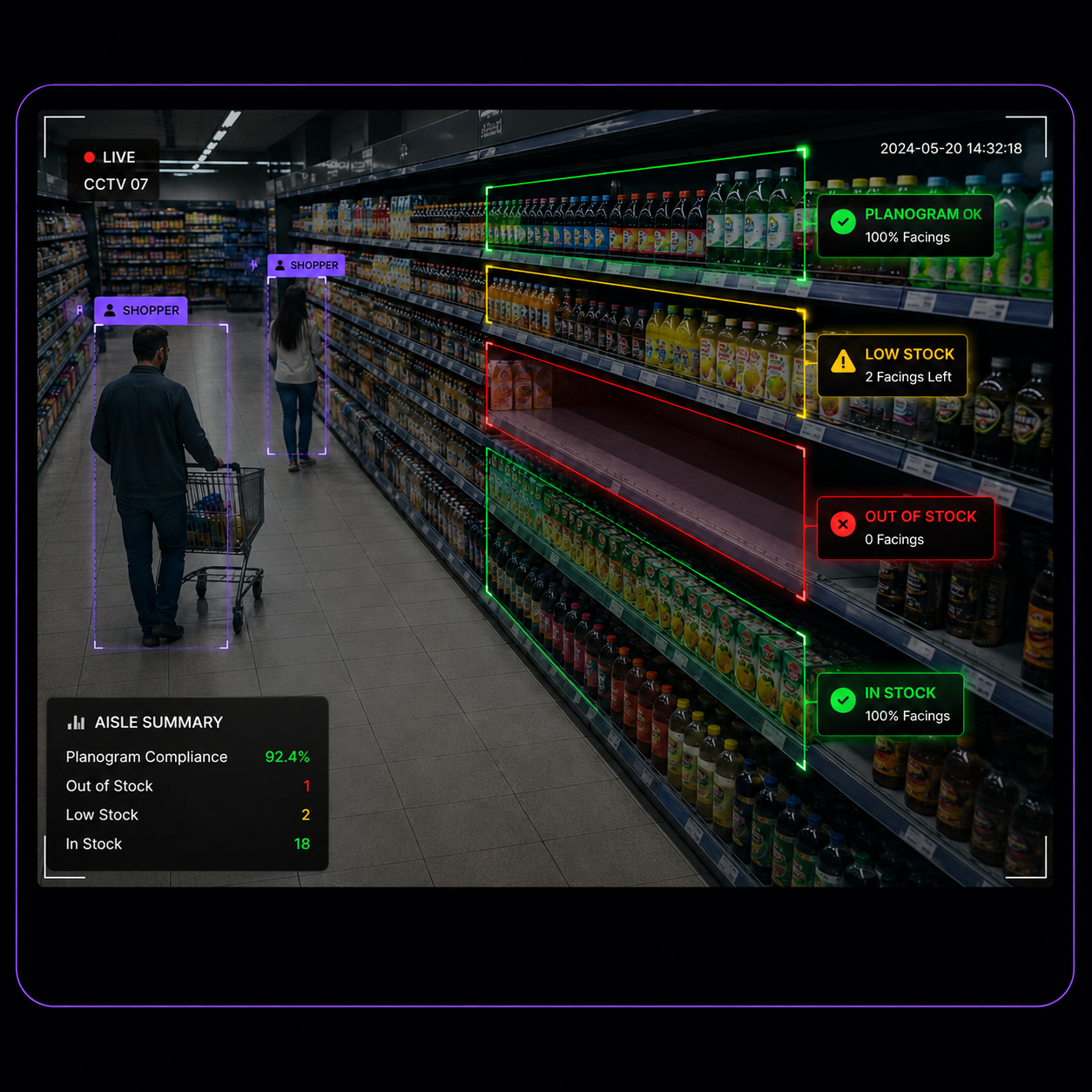 Shelf Stock Monitoring